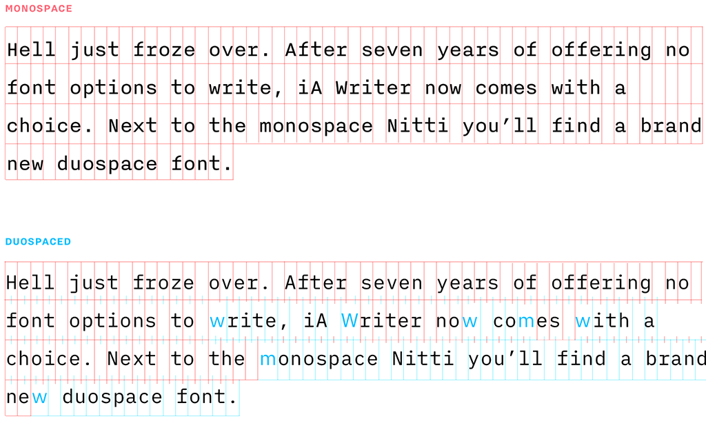 Image showing the difference between monospace and duospace font